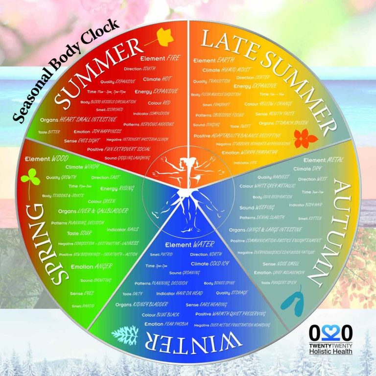 Seasonal body clock Seasonal body clock